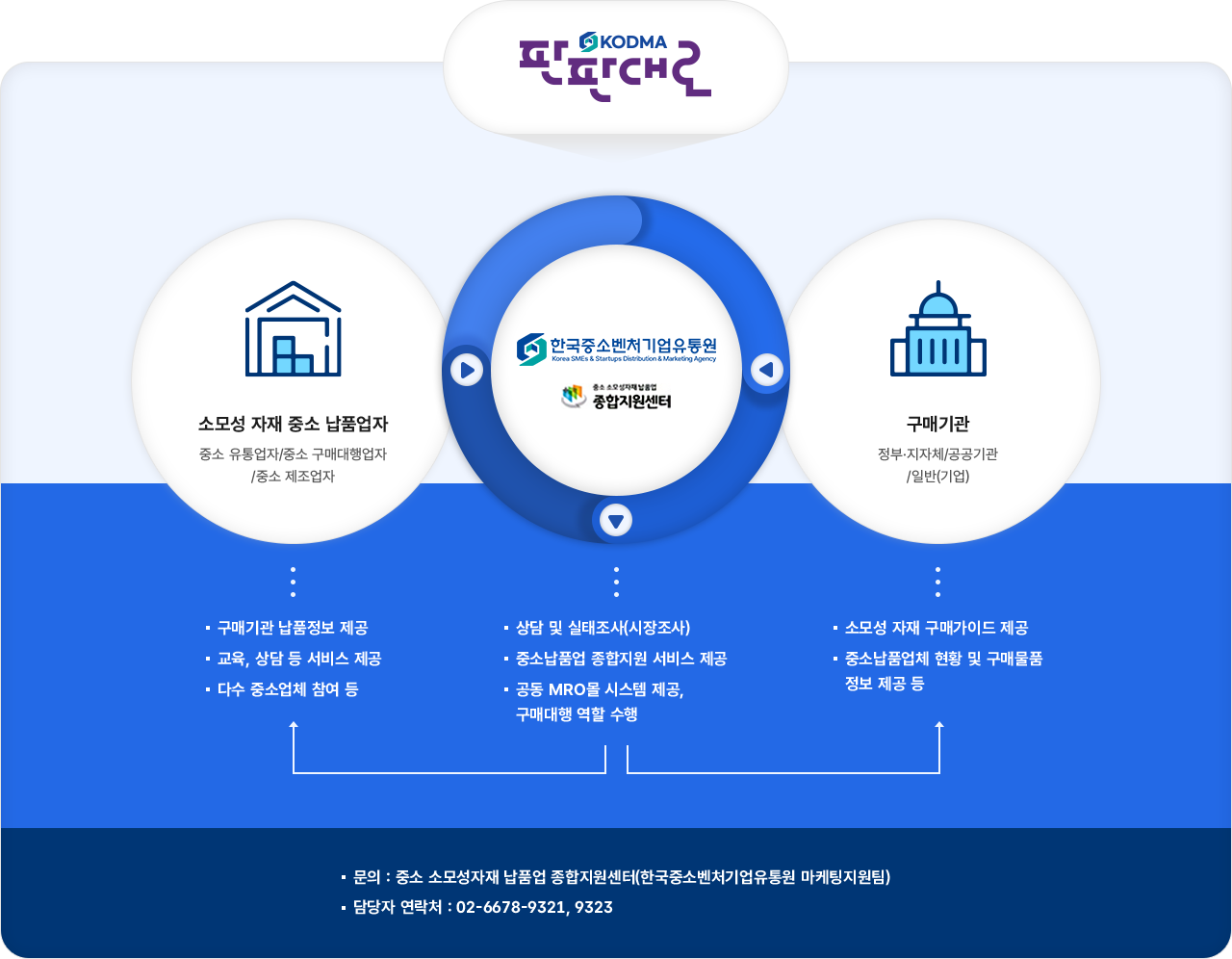 자세한 내용 하단 참고